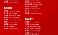 国足公布世预赛18强赛大名单：塞尔吉尼奥、王钰栋入选