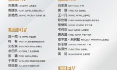 中国U19男足即将开启集训并参加国际邀请赛
